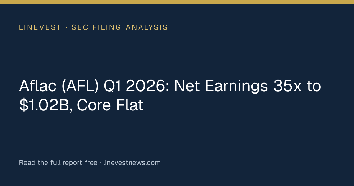 Aflac (AFL) Q1 2026: Net Earnings 35x to $1.02B, Core Flat