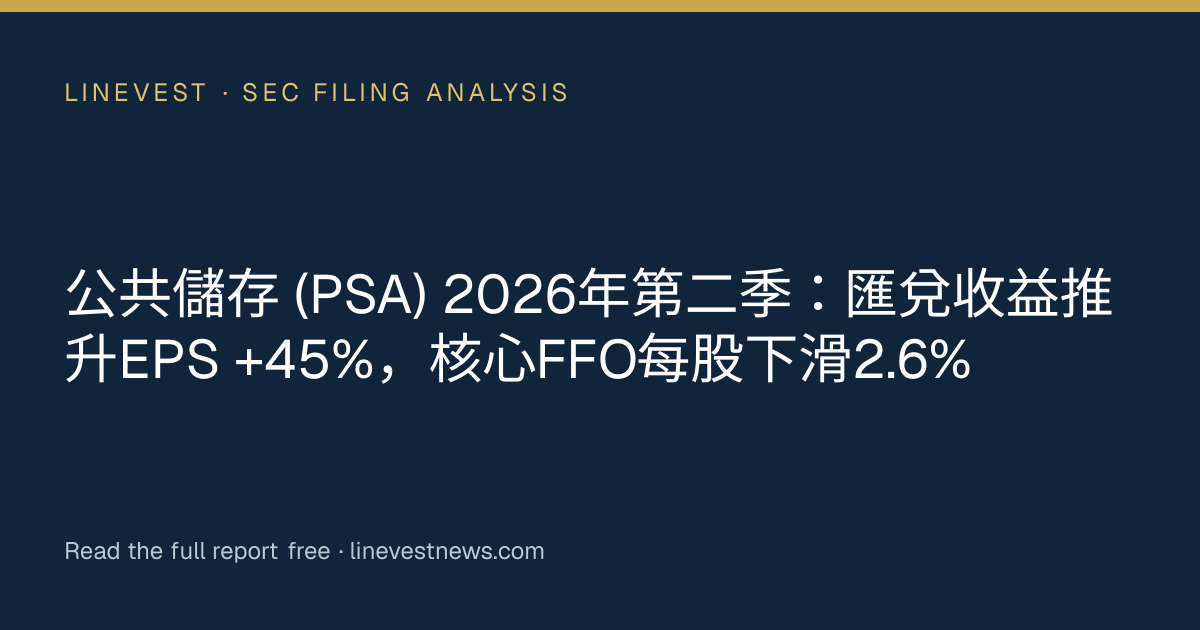公共儲存 (PSA) 2026年第二季：匯兌收益推升EPS +45%，核心FFO每股下滑2.6%