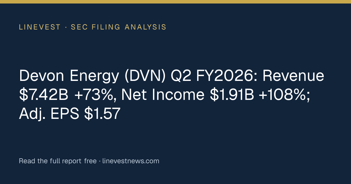 Devon Energy (DVN) Q2 FY2026: Revenue $7.42B +73%, Net Income $1.91B +108%; Adj. EPS $1.57