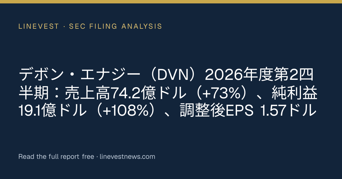 デボン・エナジー（DVN）2026年度第2四半期：売上高74.2億ドル（+73%）、純利益19.1億ドル（+108%）、調整後EPS 1.57ドル