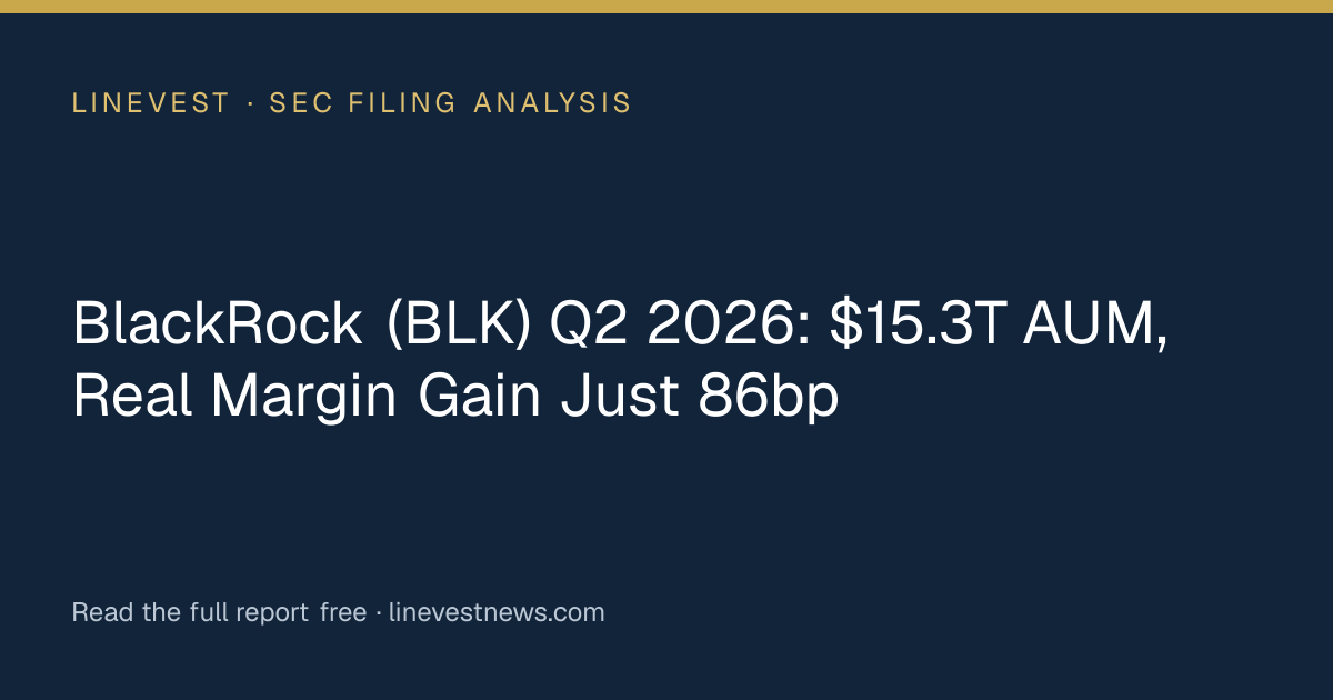 BlackRock (BLK) Q2 2026: $15.3T AUM, Real Margin Gain Just 86bp