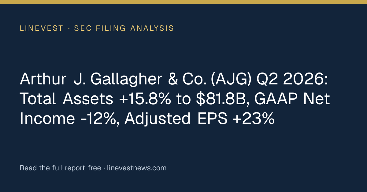 Arthur J. Gallagher & Co. (AJG) Q2 2026: Total Assets +15.8% to $81.8B, GAAP Net Income -12%, Adjusted EPS +23%