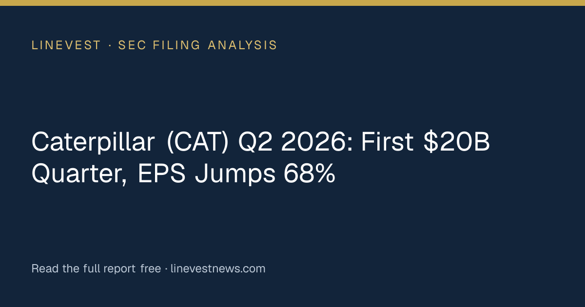 Caterpillar (CAT) Q2 2026: First $20B Quarter, EPS Jumps 68%
