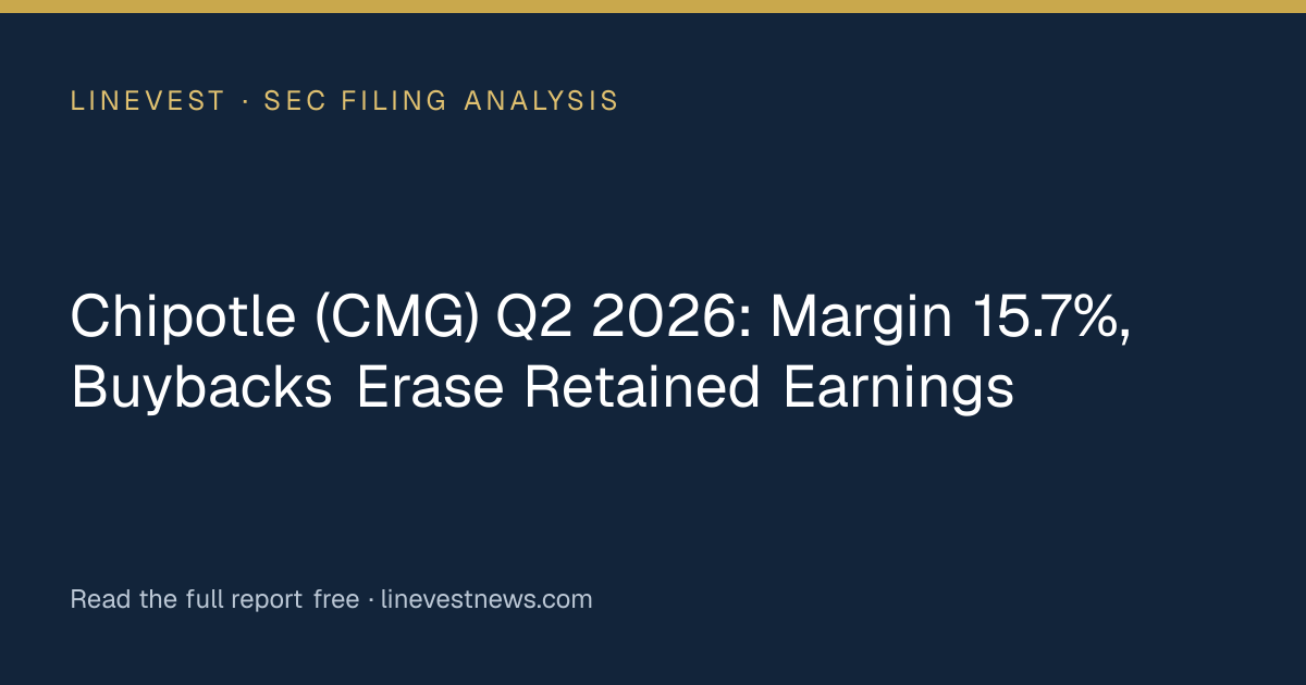 Chipotle (CMG) Q2 2026: Margin 15.7%, Buybacks Erase Retained Earnings