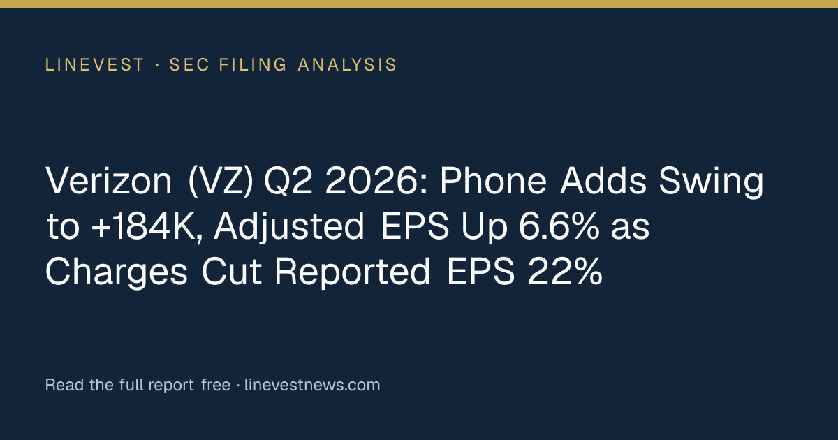 Verizon (VZ) Q2 2026: Phone Adds Swing to +184K, Adjusted EPS Up 6.6% as Charges Cut Reported EPS 22%