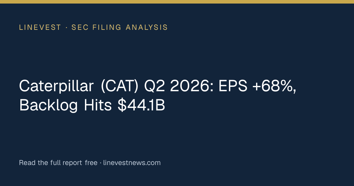 Caterpillar (CAT) Q2 2026: EPS +68%, Backlog Hits $44.1B
