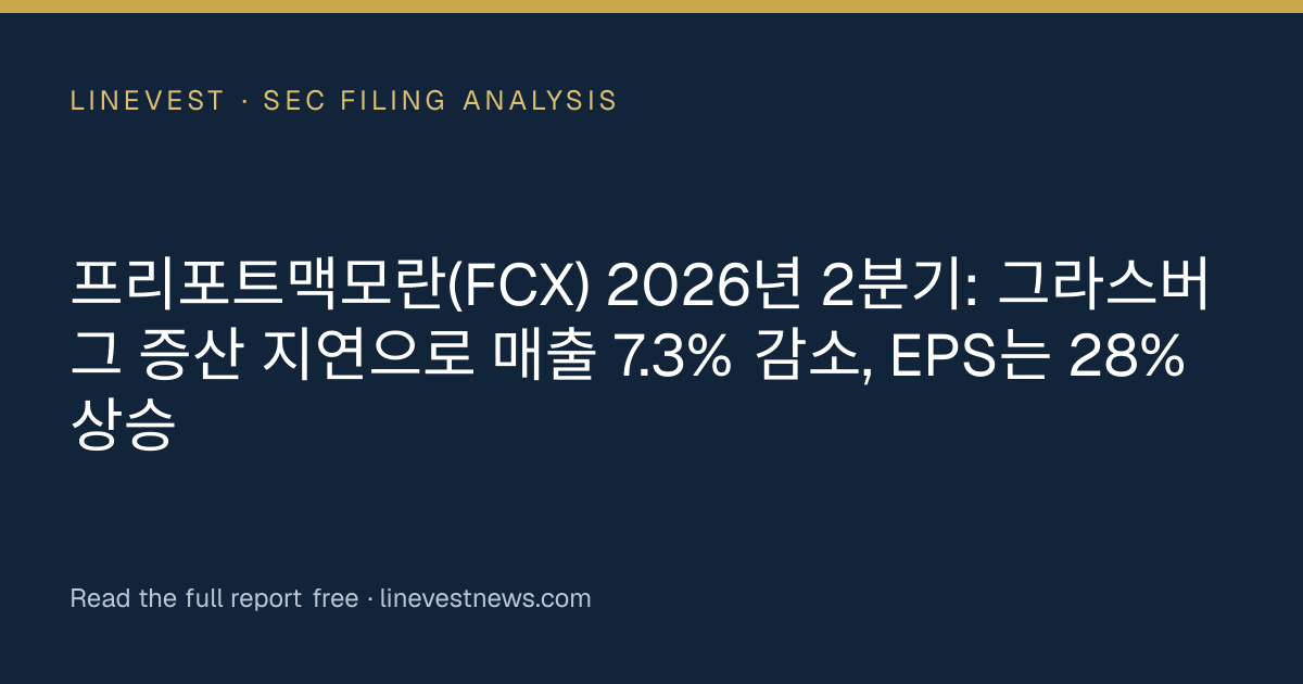 프리포트맥모란(FCX) 2026년 2분기: 그라스버그 증산 지연으로 매출 7.3% 감소, EPS는 28% 상승
