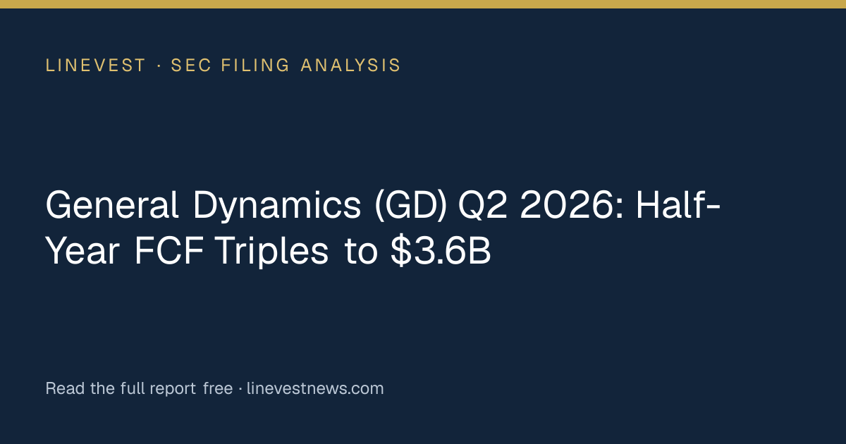 General Dynamics (GD) Q2 2026: Half-Year FCF Triples to $3.6B