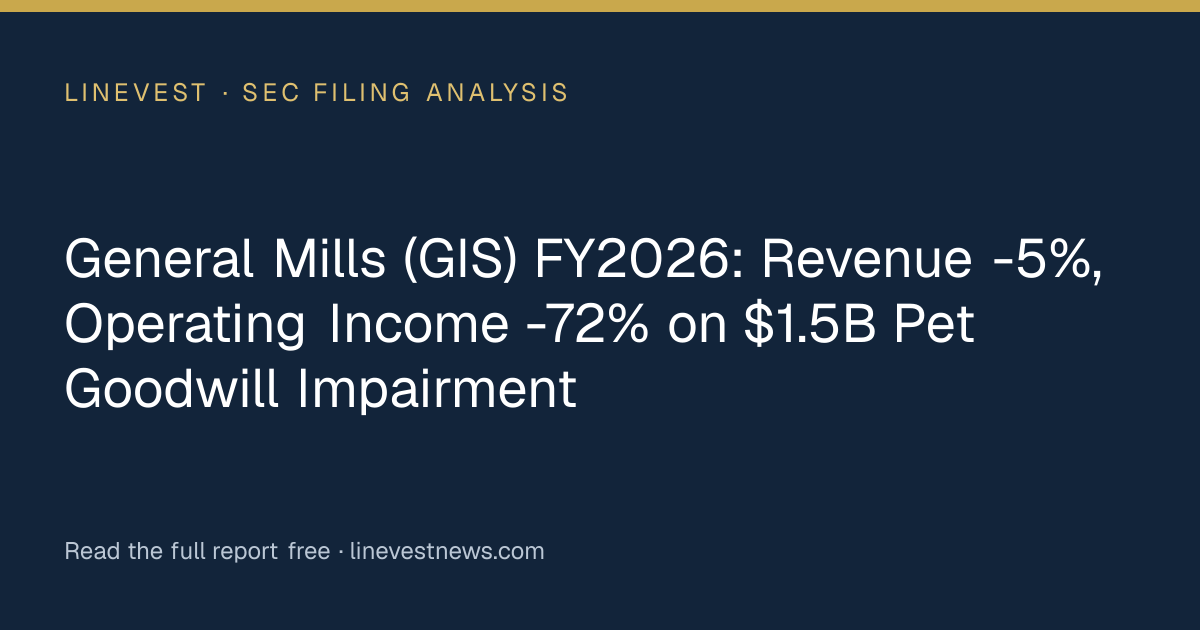 General Mills (GIS) FY2026: Revenue -5%, Operating Income -72% on $1.5B Pet Goodwill Impairment