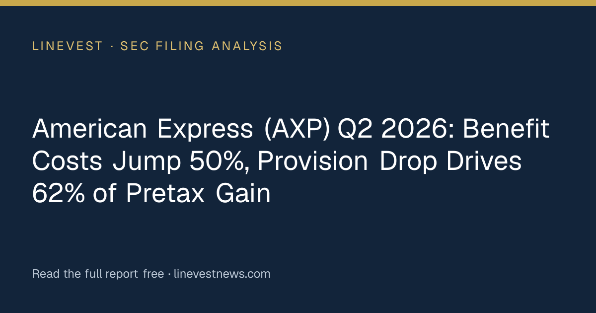 American Express (AXP) Q2 2026: Benefit Costs Jump 50%, Provision Drop Drives 62% of Pretax Gain