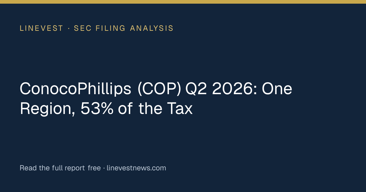 ConocoPhillips (COP) Q2 2026: One Region, 53% of the Tax