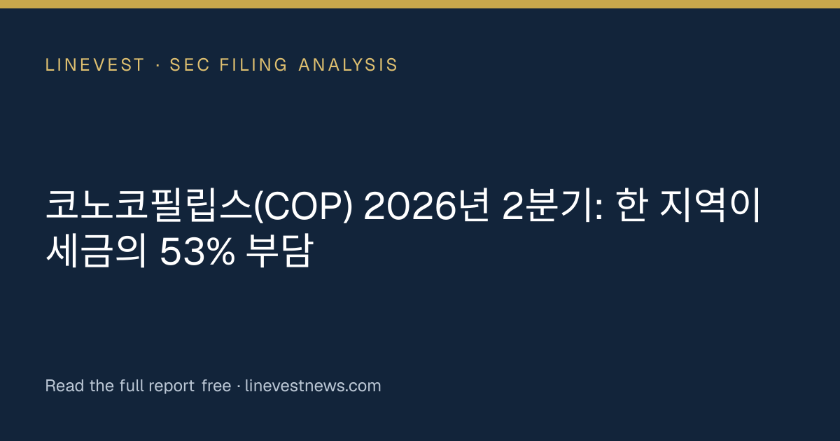 코노코필립스(COP) 2026년 2분기: 한 지역이 세금의 53% 부담