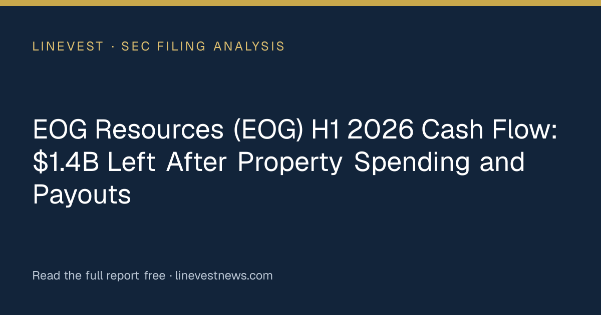 EOG Resources (EOG) H1 2026 Cash Flow: $1.4B Left After Property Spending and Payouts