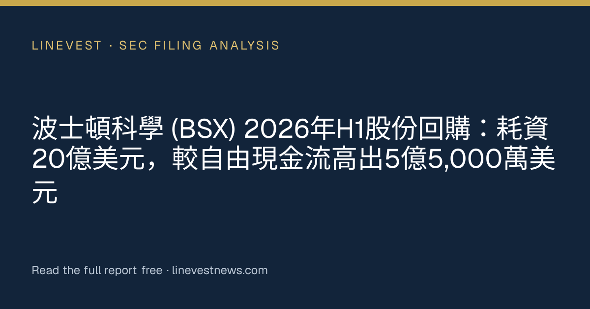 波士頓科學 (BSX) 2026年H1股份回購：耗資20億美元，較自由現金流高出5億5,000萬美元