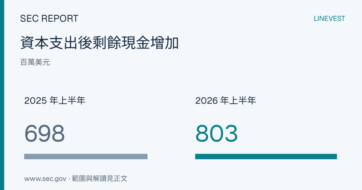 摩托羅拉解決方案增長加快，融資成本也隨之增加