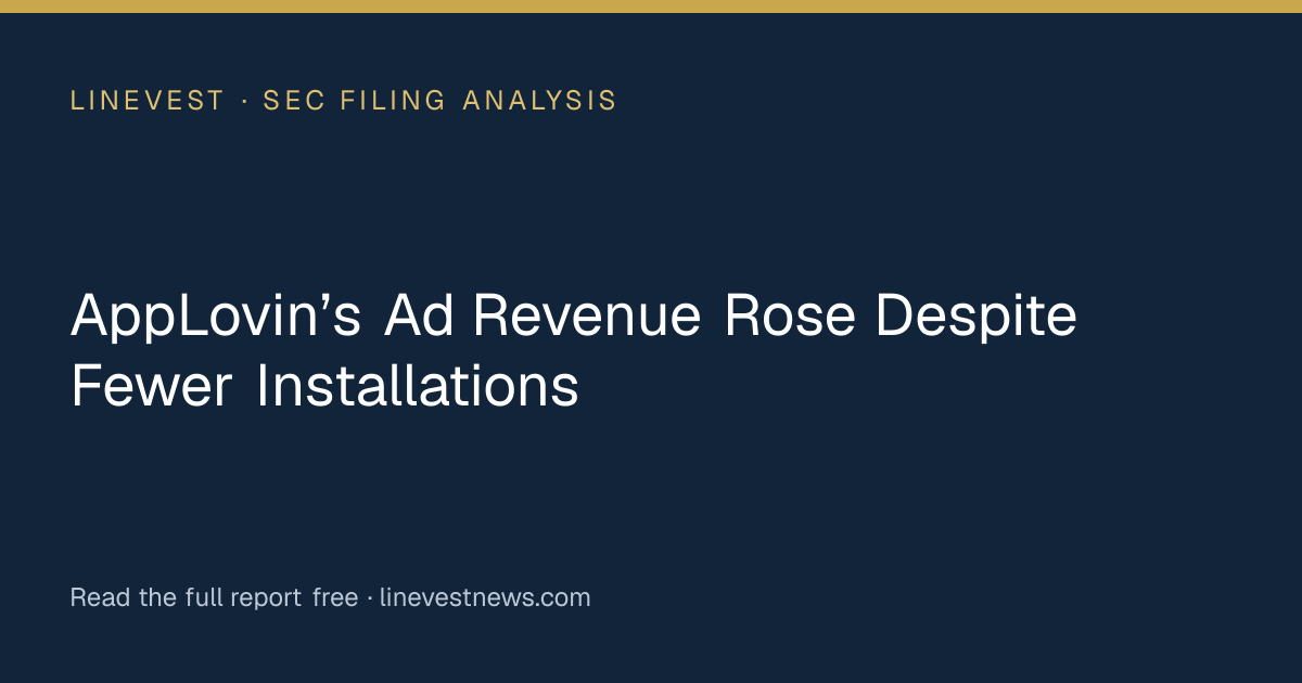 AppLovin’s Ad Revenue Rose Despite Fewer Installations