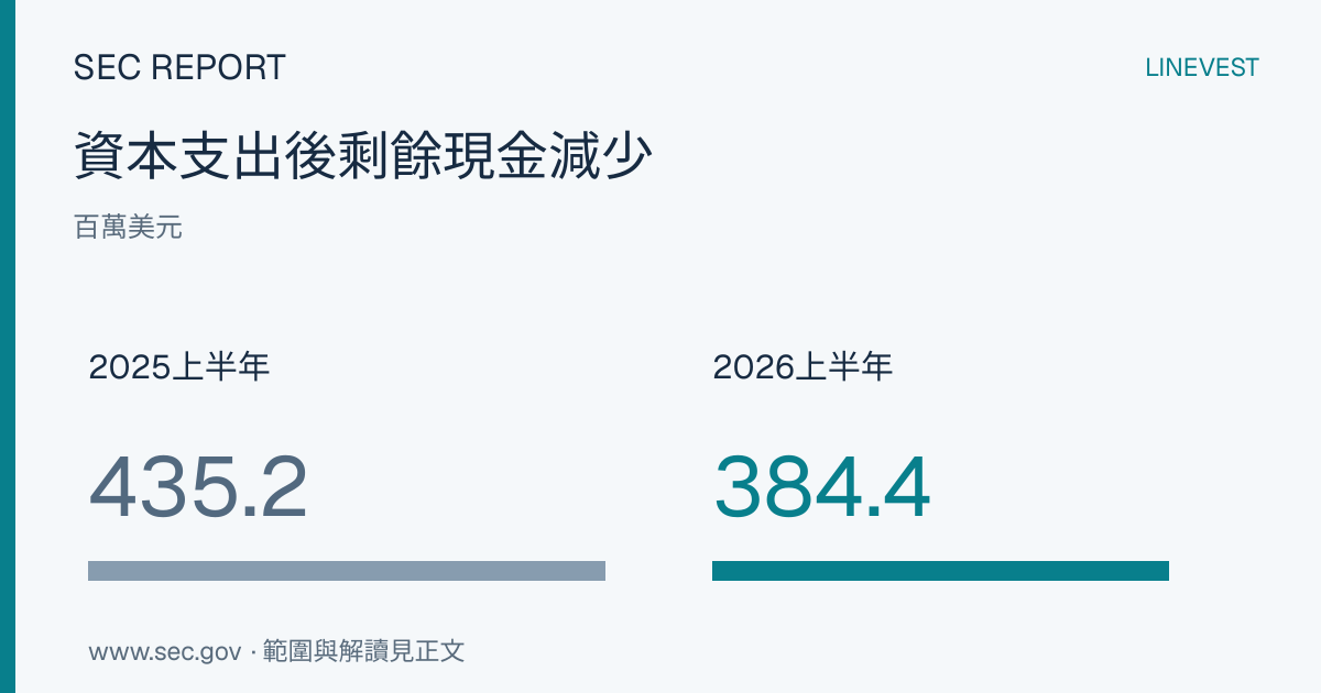 Labcorp積極收購，現金回升更顯關鍵