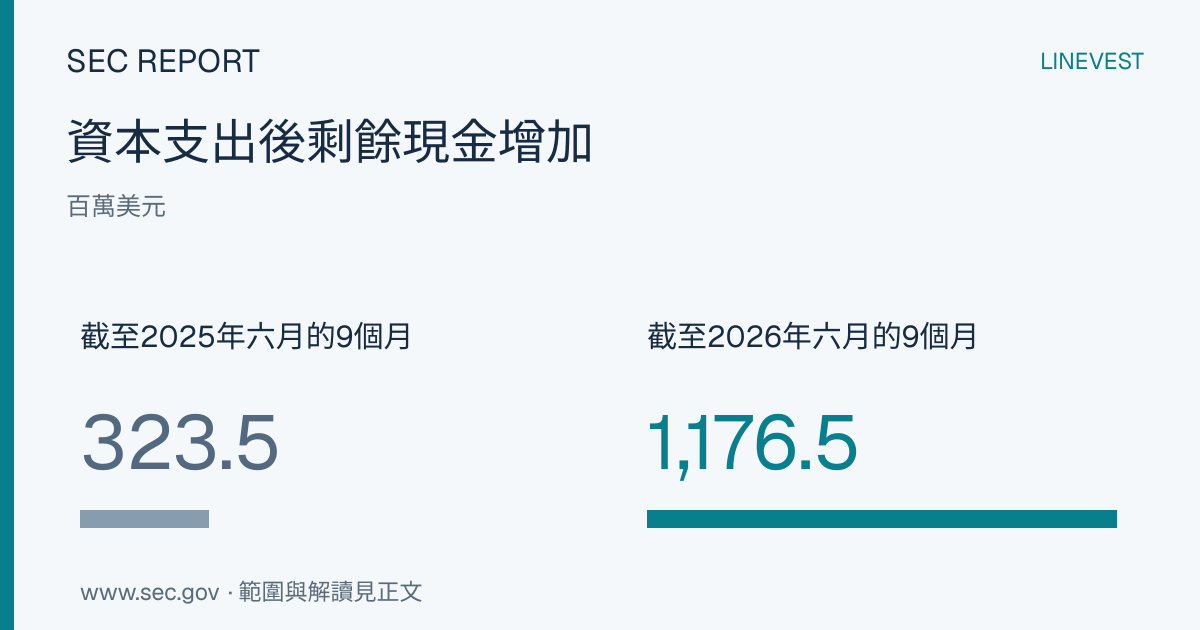 Cencora擴展腫瘤醫療業務帶動獲利，但也提高資金需求