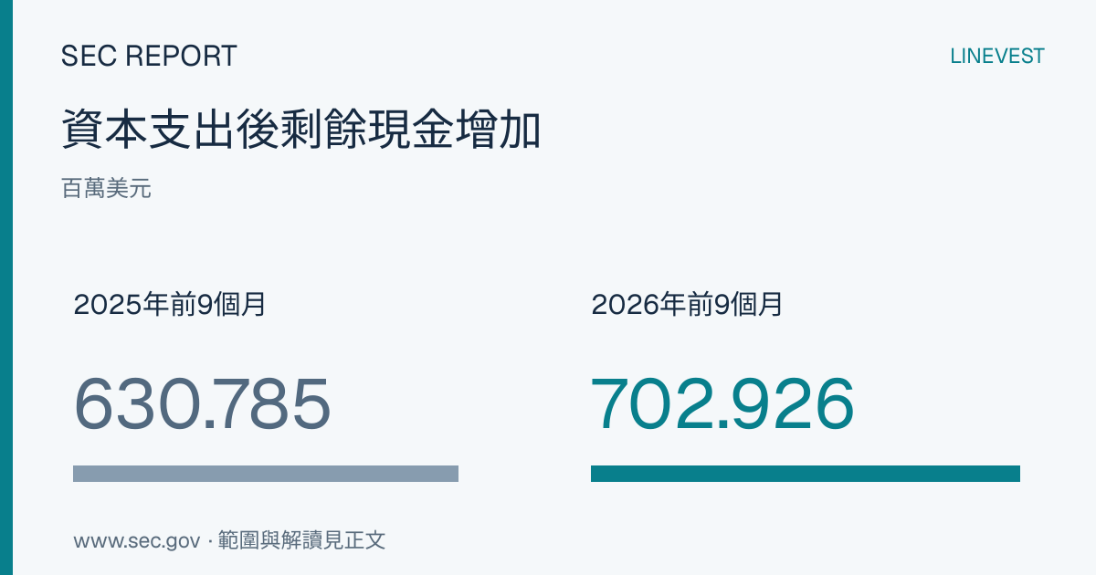 多佛冷卻業務的成長快於獲利增幅