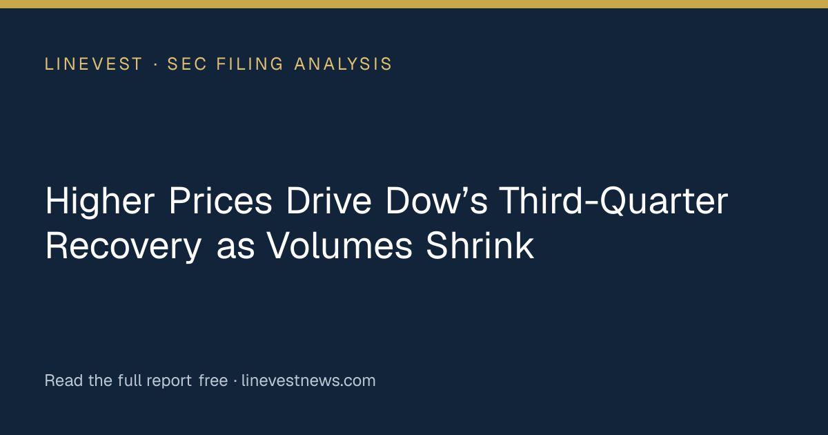Higher Prices Drive Dow’s Third-Quarter Recovery as Volumes Shrink