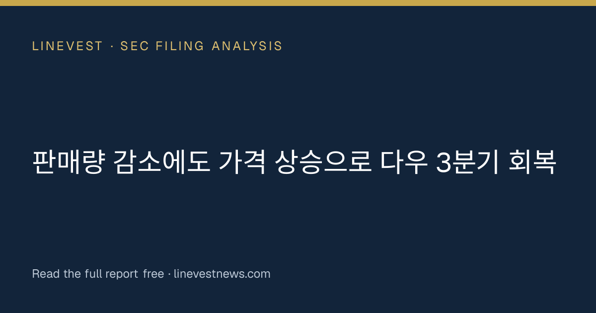 판매량 감소에도 가격 상승으로 다우 3분기 회복