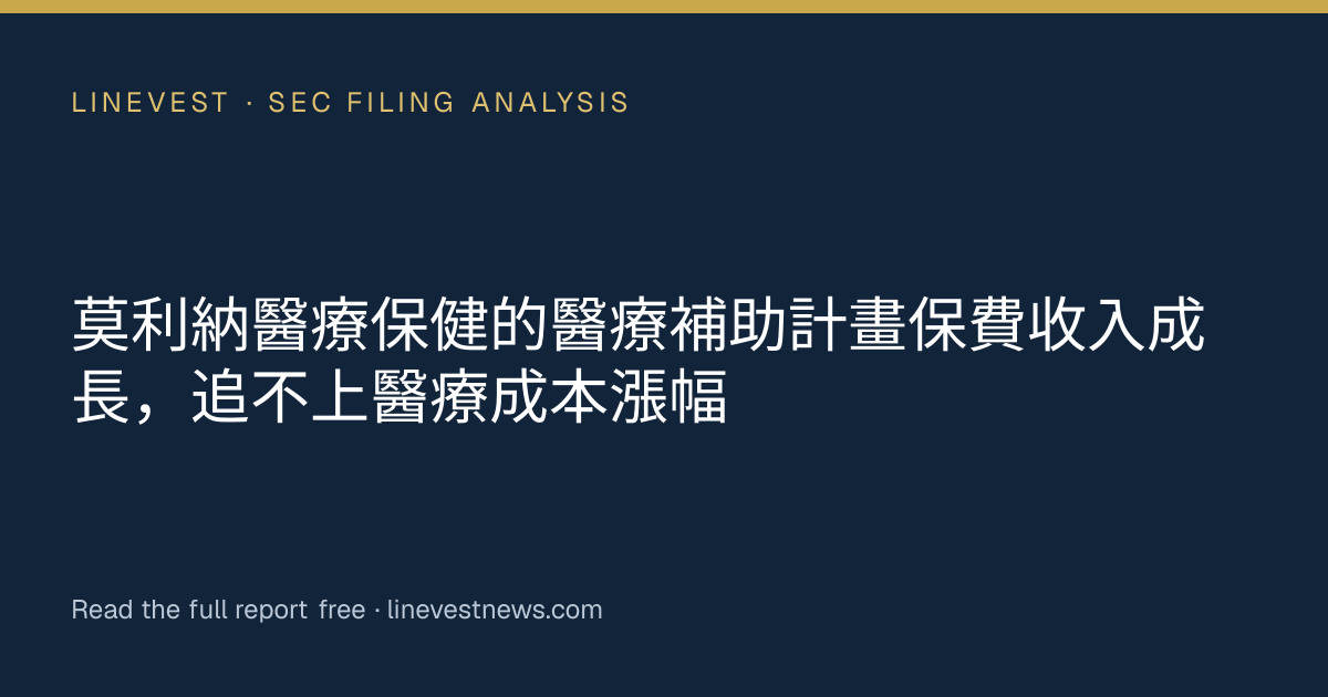 莫利納醫療保健的醫療補助計畫保費收入成長，追不上醫療成本漲幅